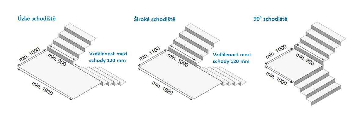 Minimálne rozmery schodiska pre krátky schodolez | ARES